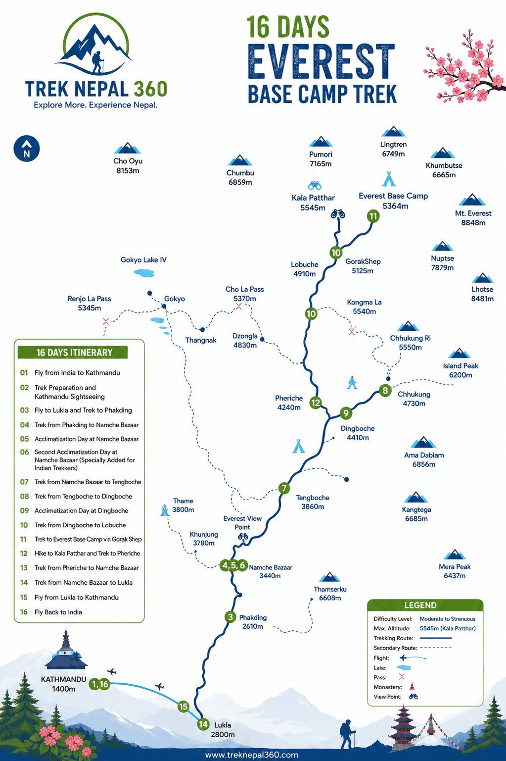 Everest base camp trek route map for Indian citizens
