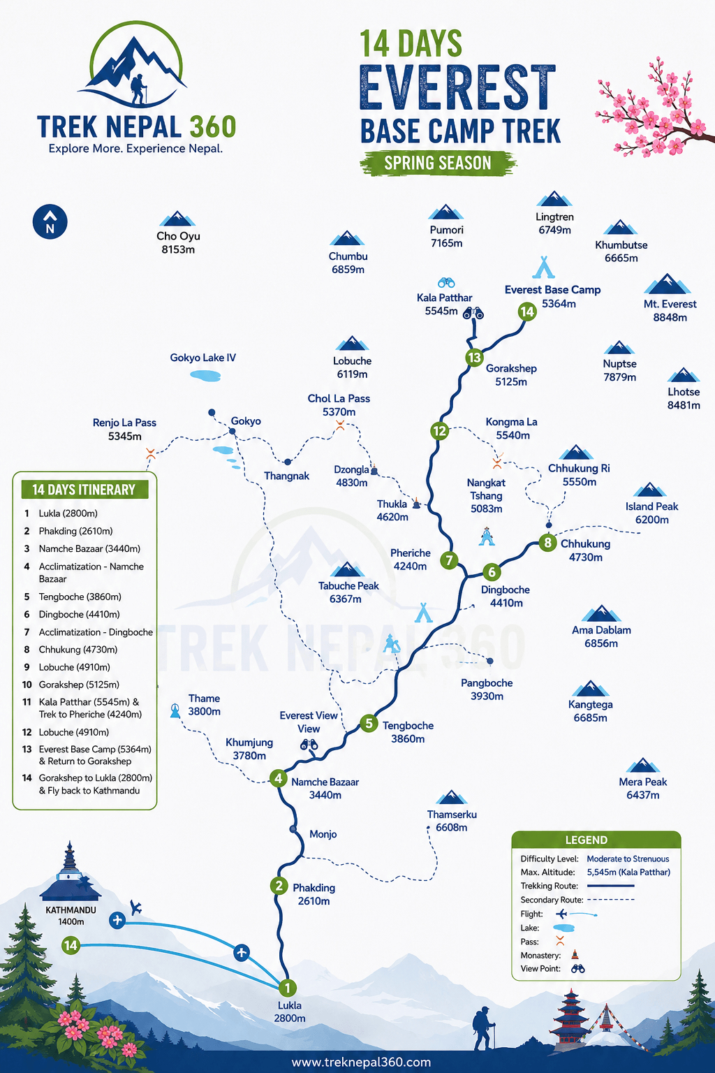 Everest base camp trek spring route map