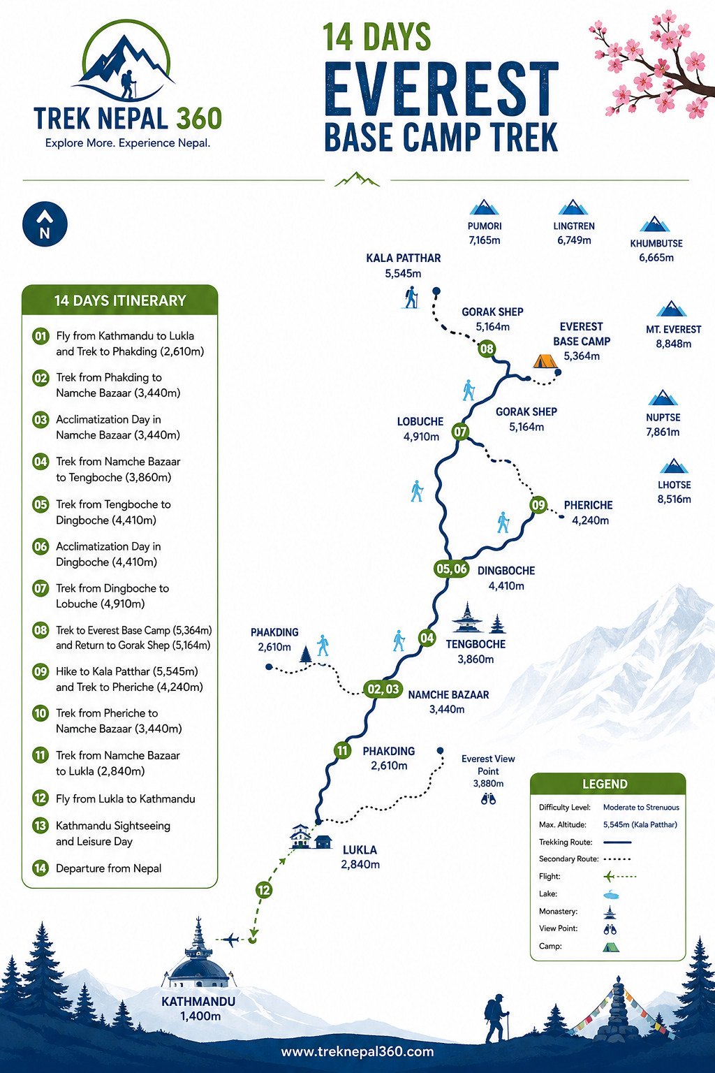Everest base camp trek in winter 14 days route map