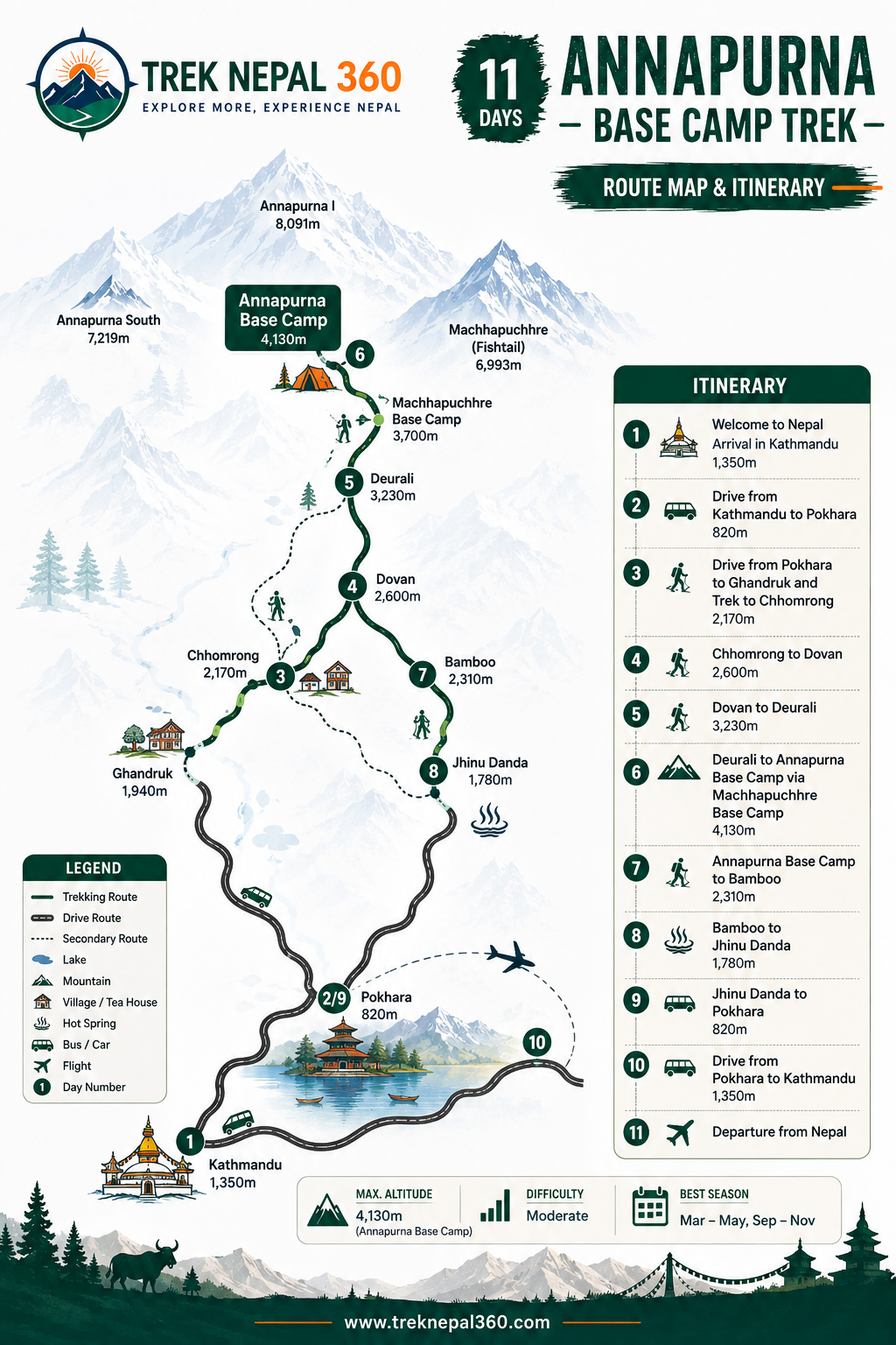 Annapurna base camp trek for indian nationals route map