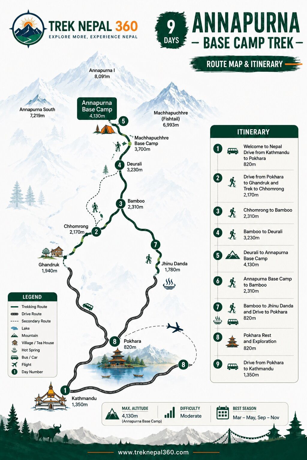 Annapurna base camp trek for Nepali citizens