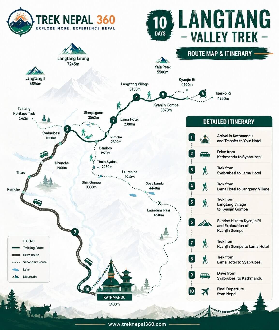 Langtang Valley Trek in Nepal for Beginners route through Himalayan mountains