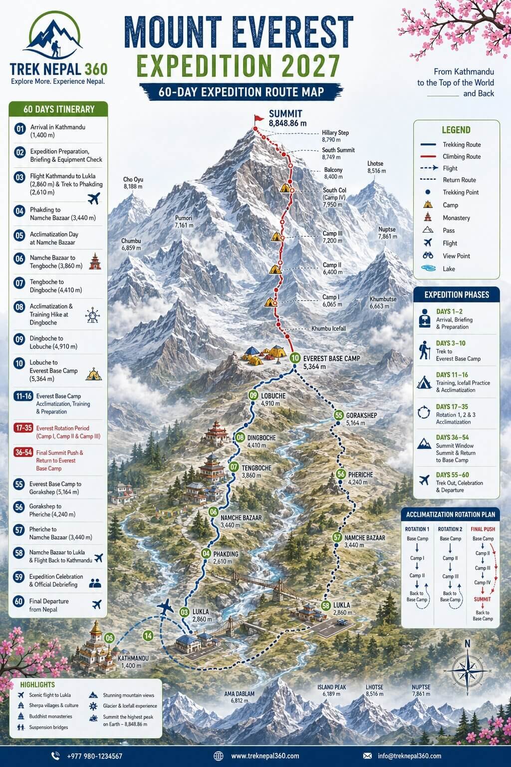 Mount Everest expedition 2027 route map