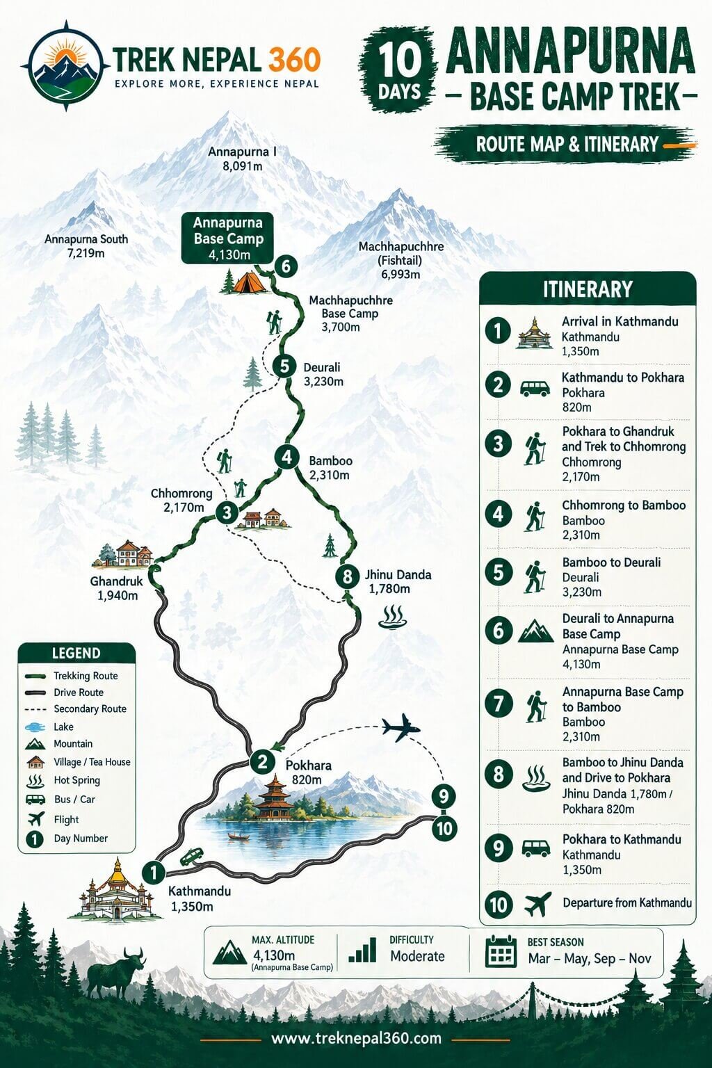 Annapurna base camp trek in Autumn route map