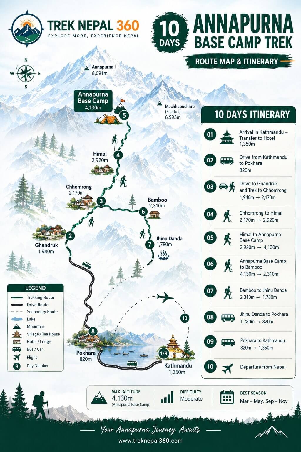 Annapurna base camp trek in spring
