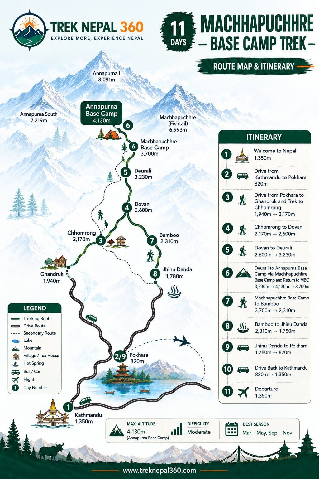 Machhapuchhre Base Camp Trek Route Map